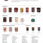 SCENTSY SPRING / SUMMER 2015 DISCONTINUED LIST