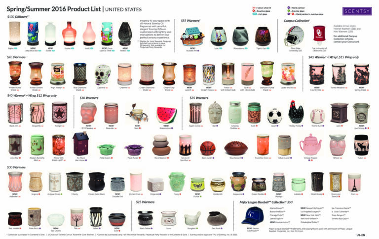 SCENTSY SPRING / SUMMER 2016 PRODUCT LIST