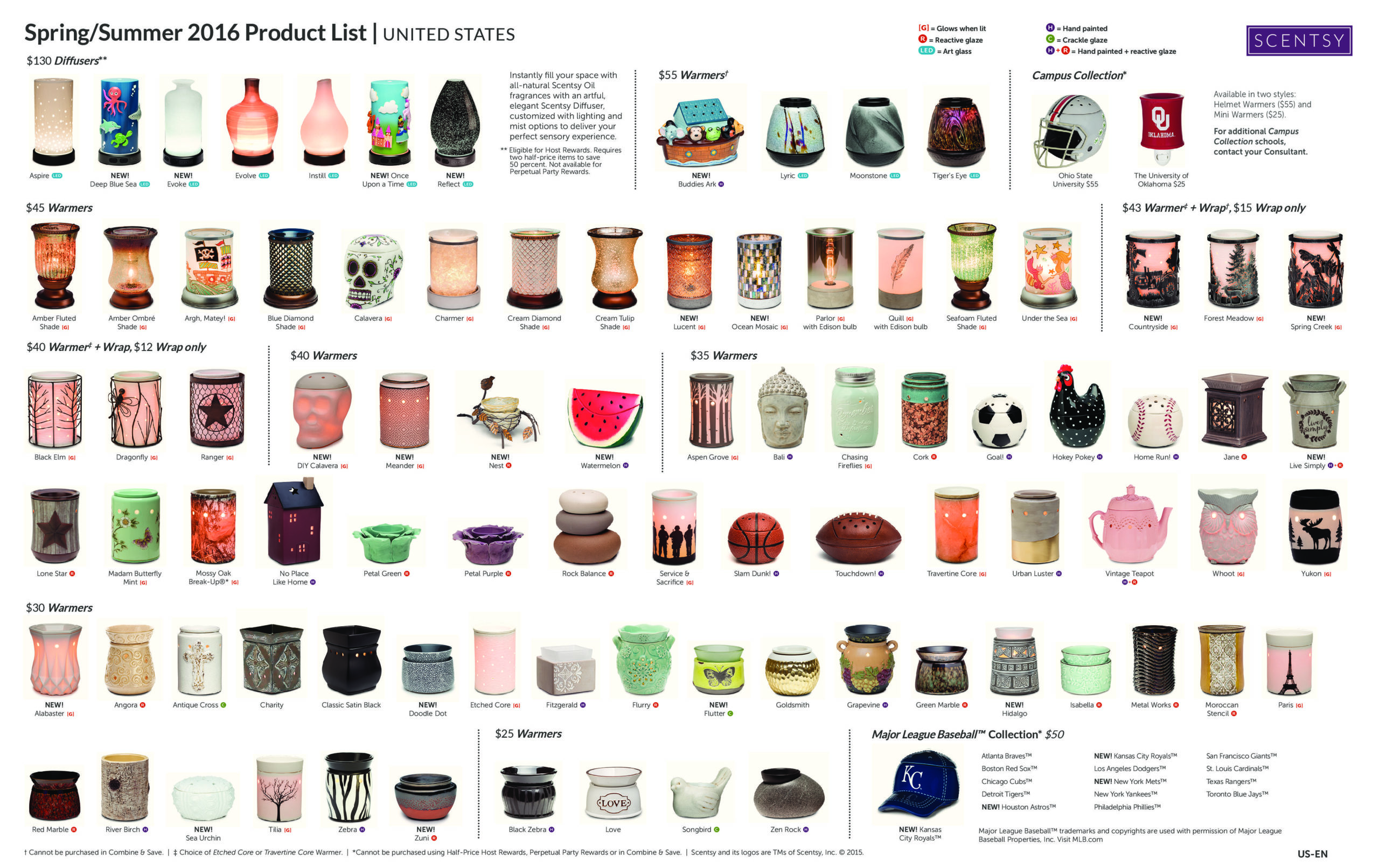 SCENTSY SPRING / SUMMER 2016 PRODUCT LIST