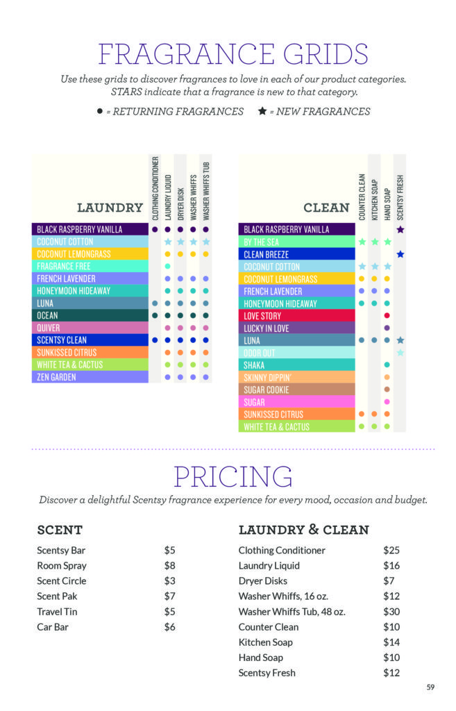 SCENTSY SPRING SUMMER 2016 CATALOG FRAGRANCE GRID AND PRICING Page60