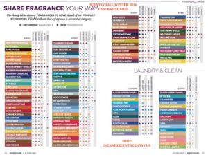 NEW SCENTSY FRAGRANCES FOR FALL WINTER 2016