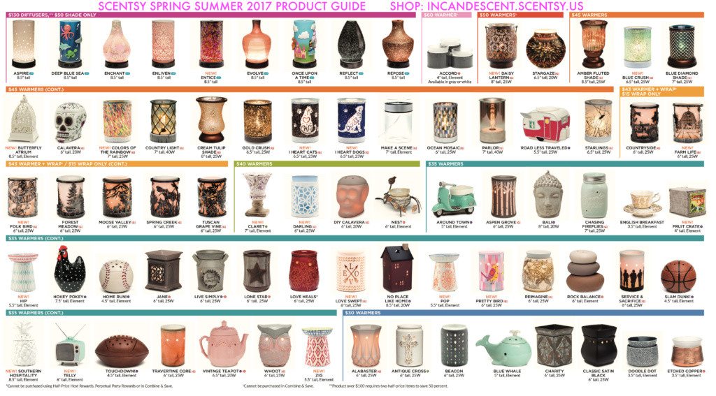 SCENTSY SPRING SUMMER 2017 CATALOG QUICK PRODUCT GUIDE