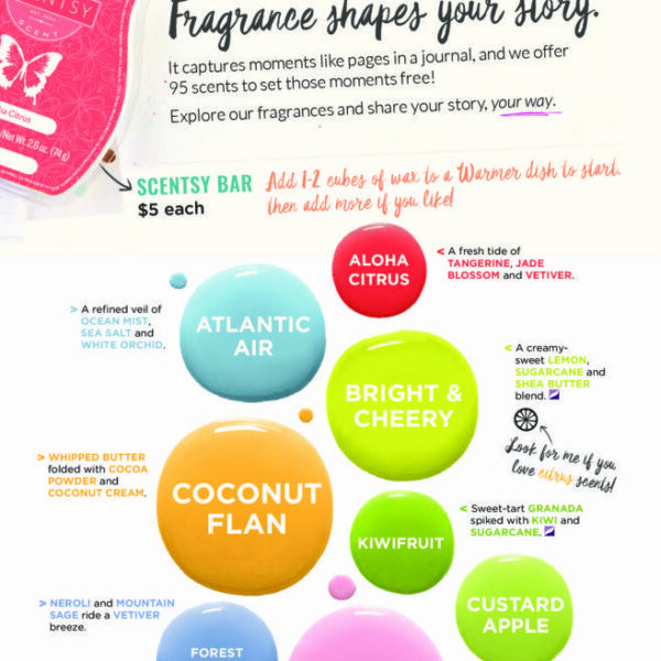 SCENTSY NEW SPRING RELEASE FRAGRANCES 2017
