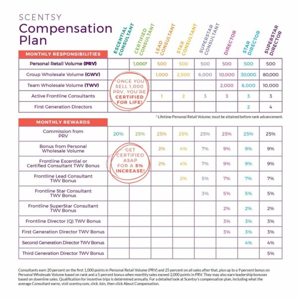 JOIN SCENTSY STARTER KIT - UK