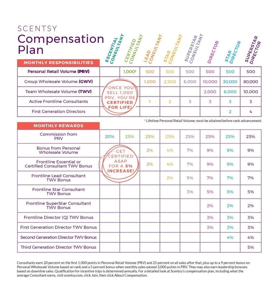 Scentsy Consultant FAQ Information | Become a Scentsy Consultant