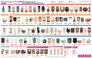 NEW SCENTSY SPRING SUMMER 2018 CATALOG INFO