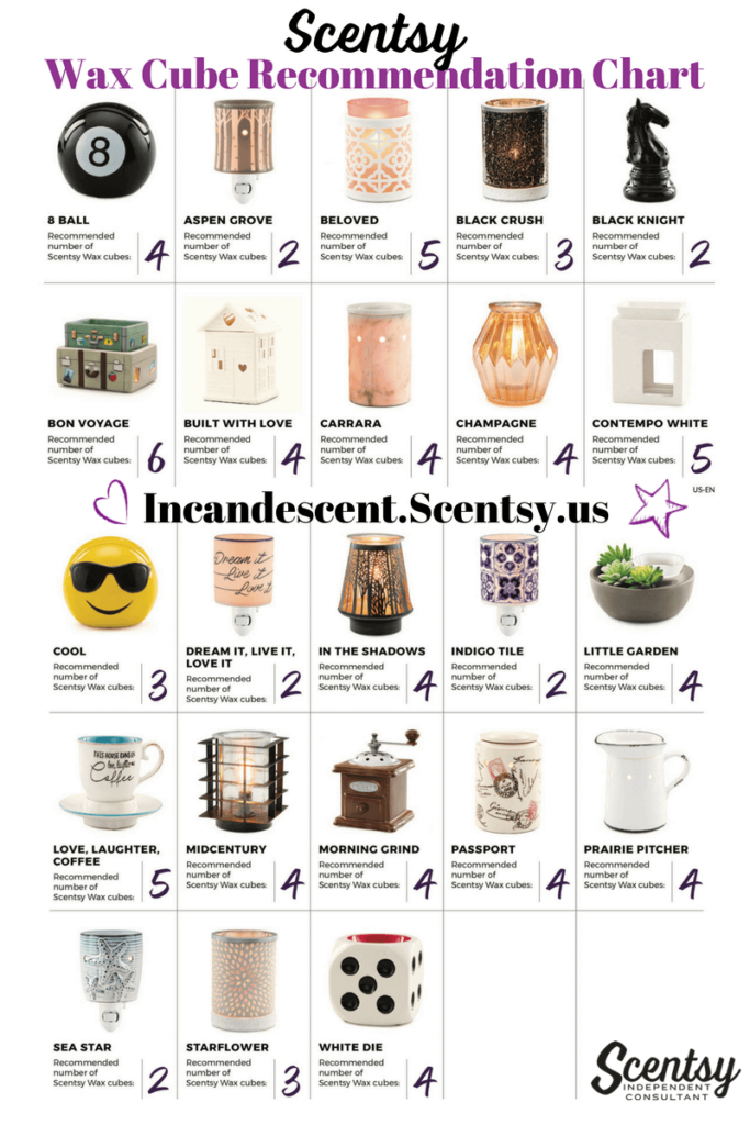 SCENTSY BAR WAX CUBE RECOMMENDATION CHART