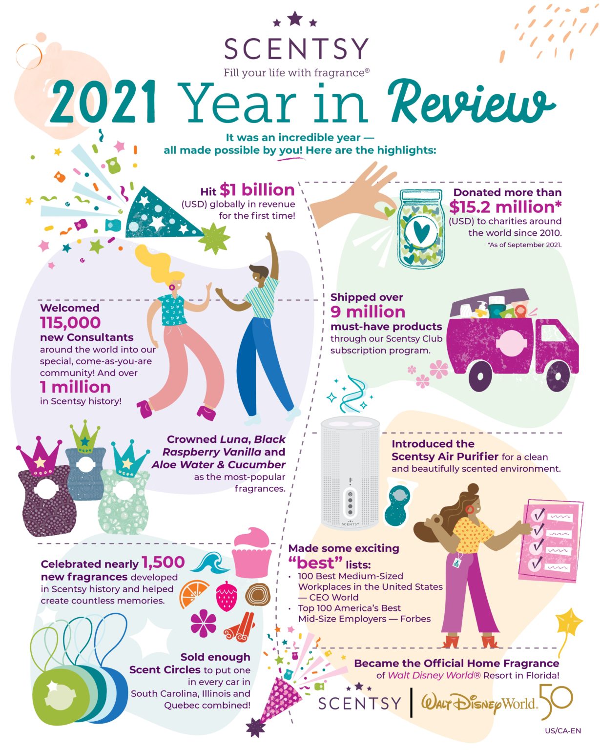 Scentsy 2021 Year In Review! Incandescent.Scentsy.us