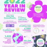2022 Scentsy Year in Review 1