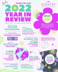 2022 Scentsy Year in Review 1