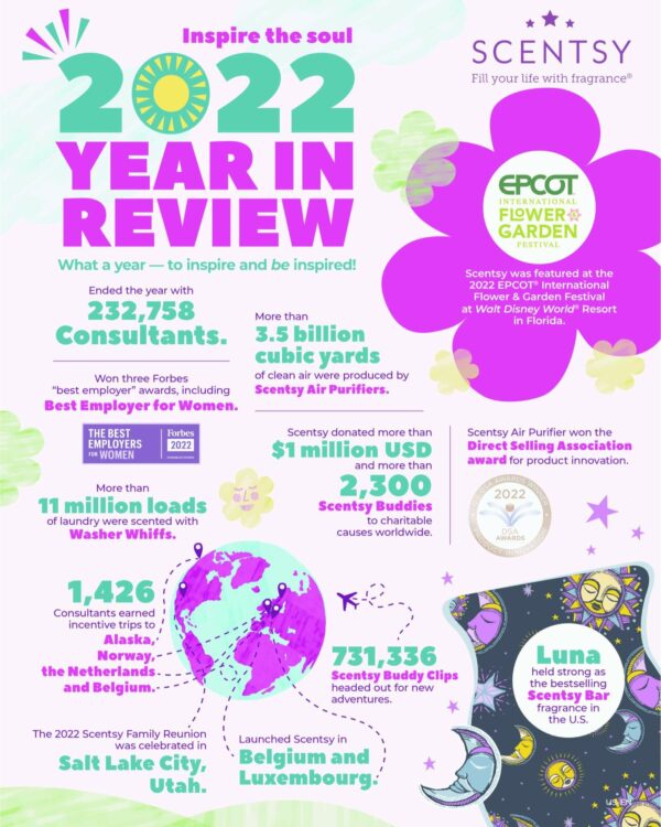 Scentsy World Tour 2023 Spring Previews & Sneak Peeks Incandescent
