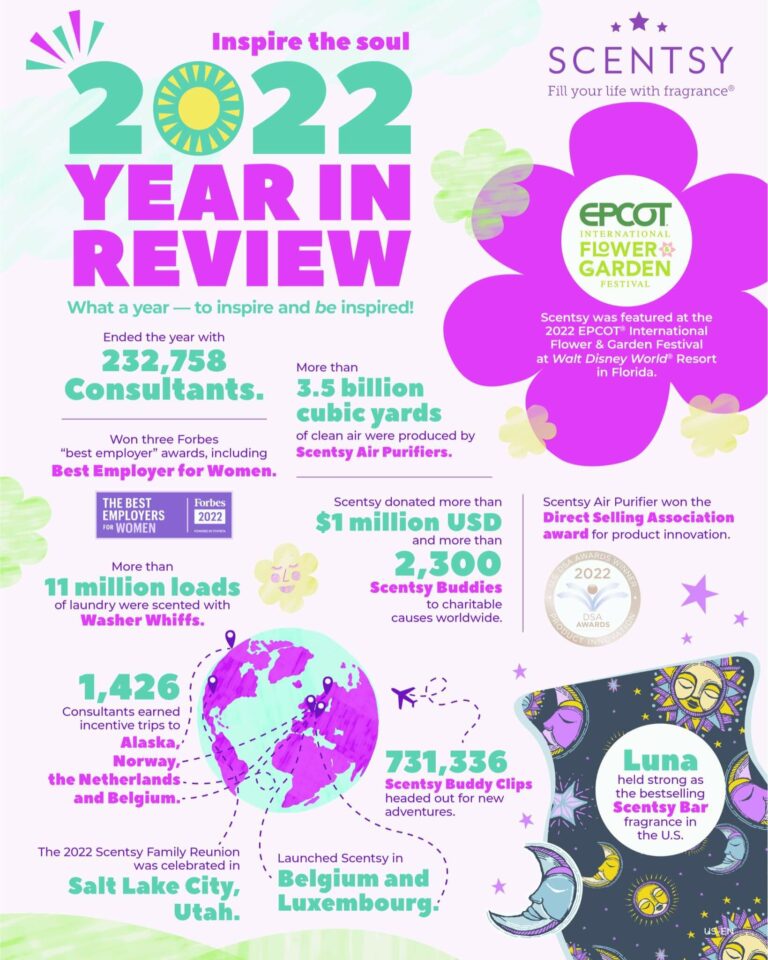 2022 Scentsy Year in Review 1