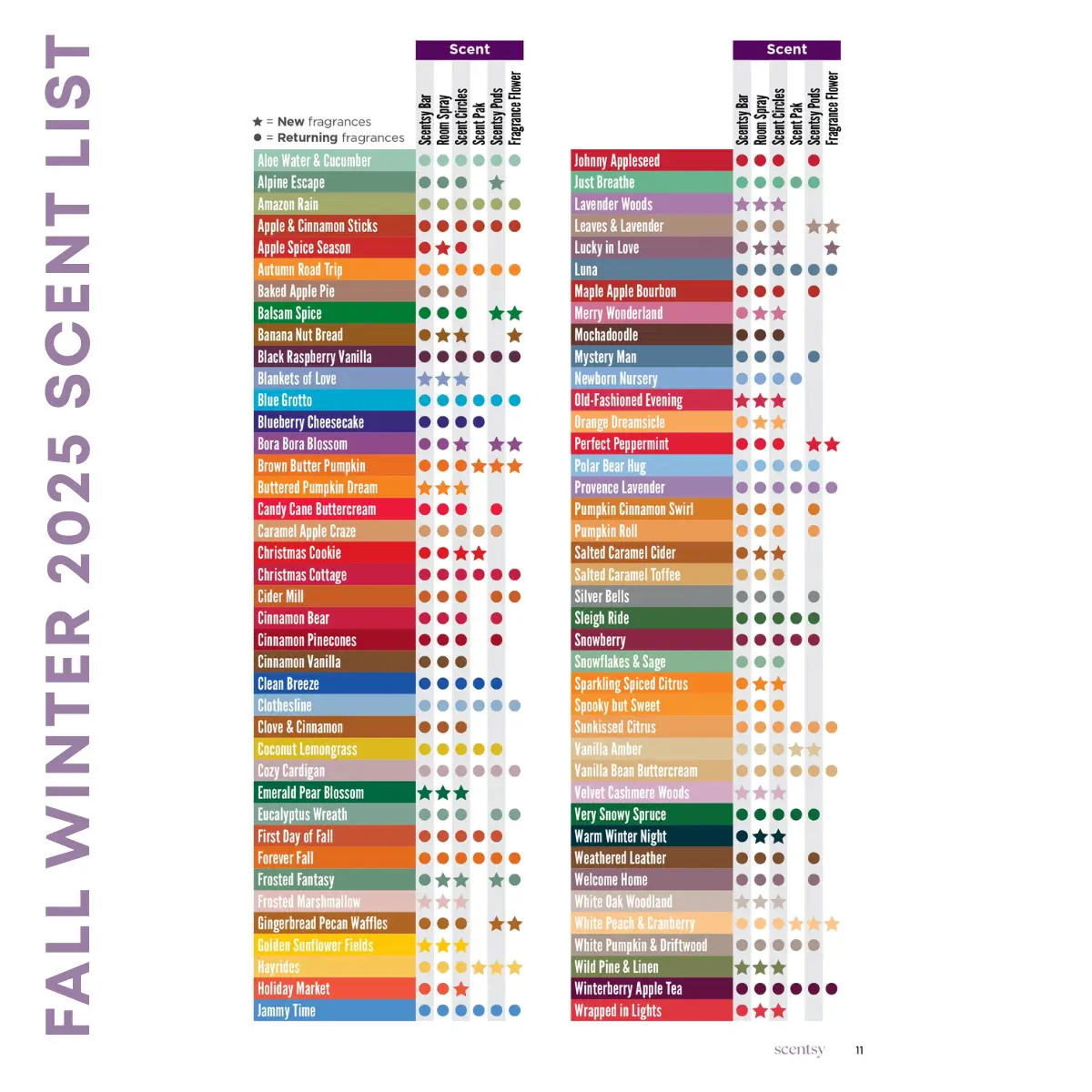 View the Scentsy 2025 Fall Catalog Scent List