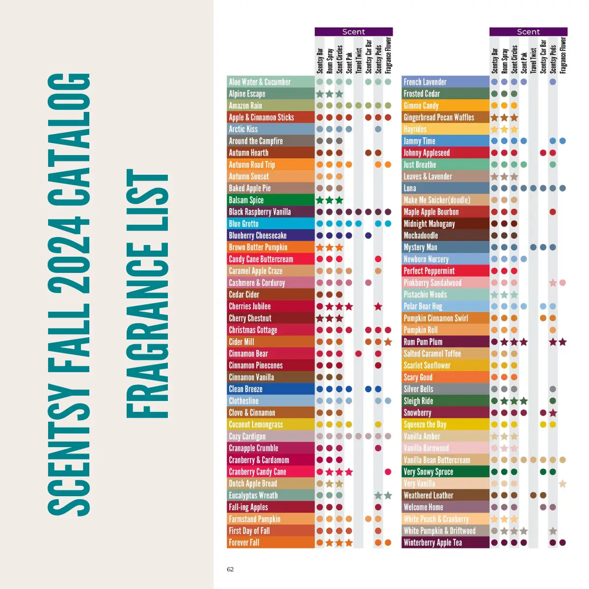 View the Scentsy Fall Winter 2024 Catalog Scent List