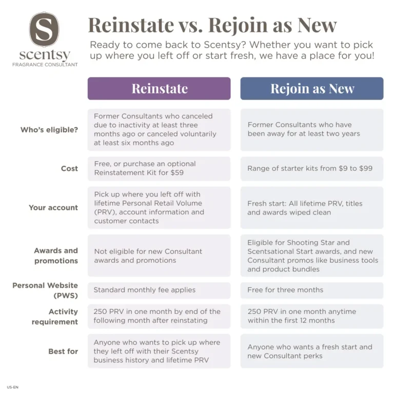 Eligible former Consultants can come back to Scentsy as a NEW Consultant