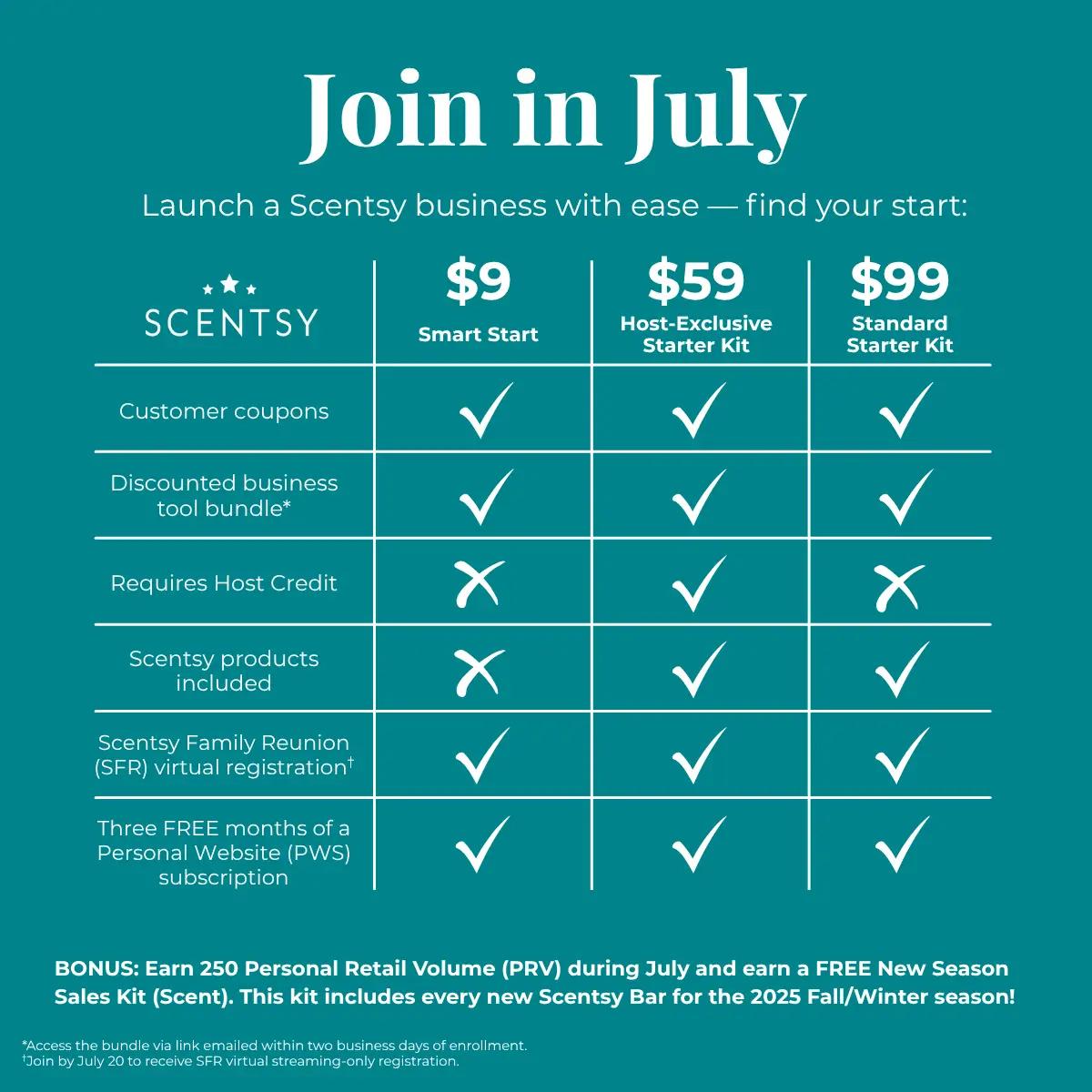 Join Scentsy for $9 July 2025 Starter Kit | Start your Business today