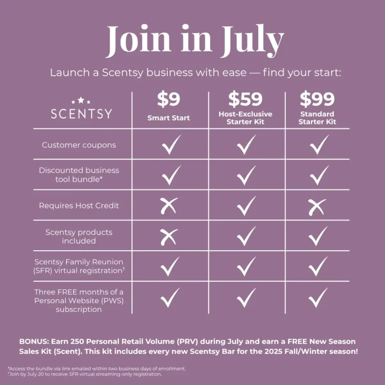 Scentsy July 2025 $9 Digital Starter Kit | Join Scentsy