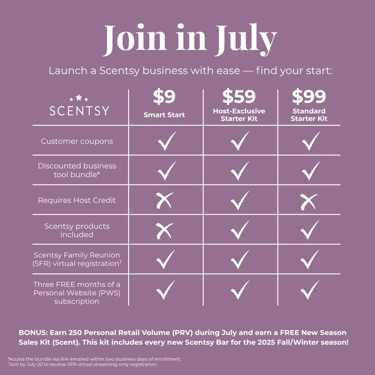 Scentsy July 2025 $9 Digital Starter Kit | Join Scentsy