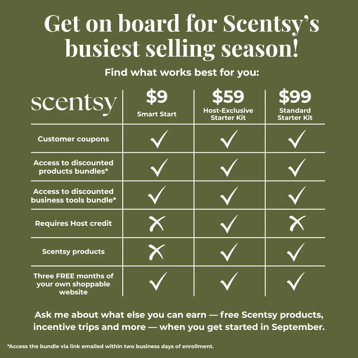 Join Scentsy September 2025 | Enhanced Kit with Candle + More!