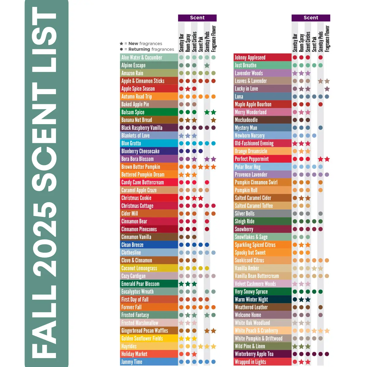 Scentsy 2025 Fall Winter Catalog | Shop 9/1