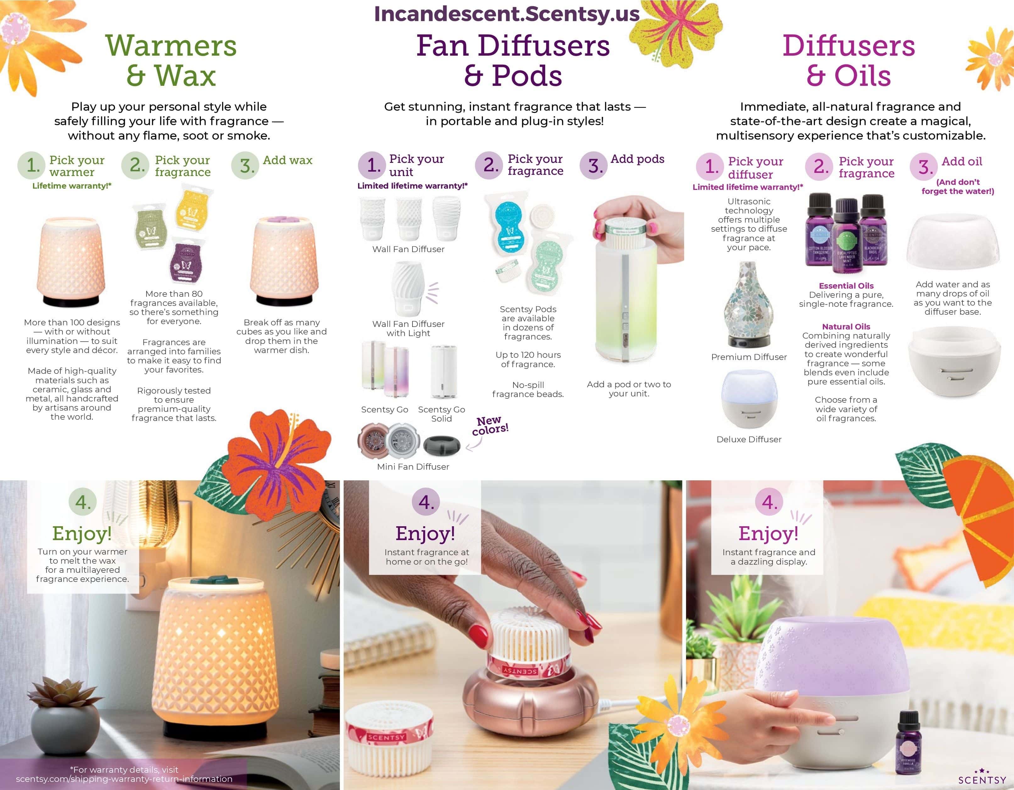 Incandescent.Scentsy.us Fragrance Systems