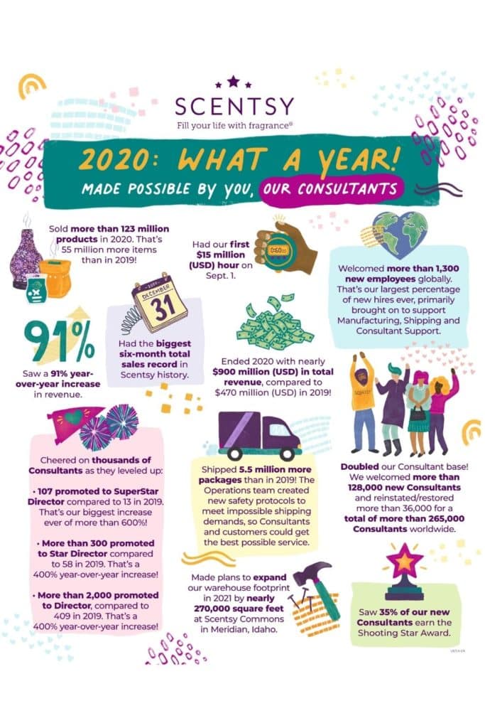 SCENTSY 2020 YEAR IN REVIEW 1