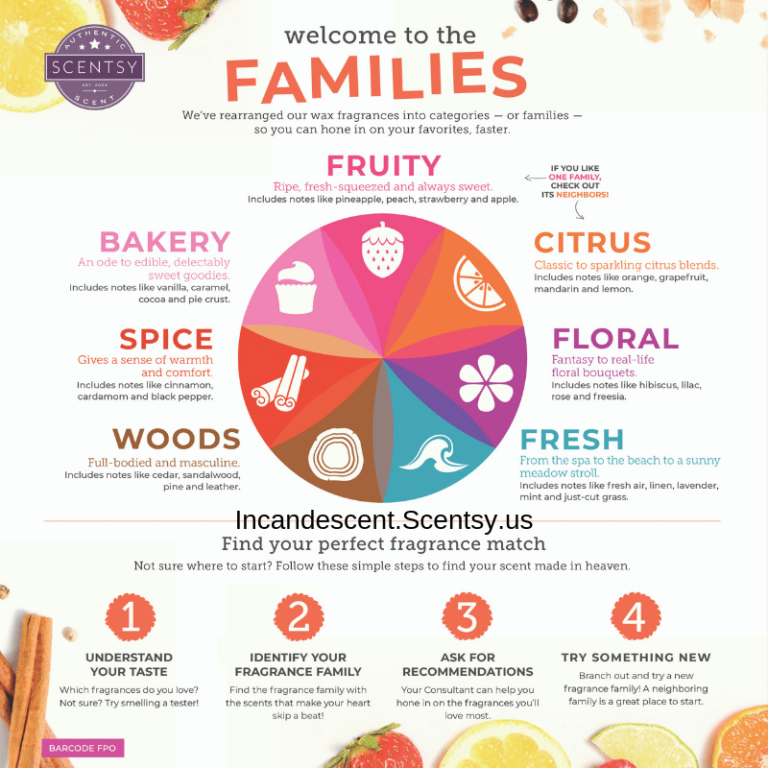 Scentsy Fragrance Discovery Guide FAQ About Scentsy Scents
