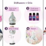 SCENTSY FRAGRANCE SYSTEMS