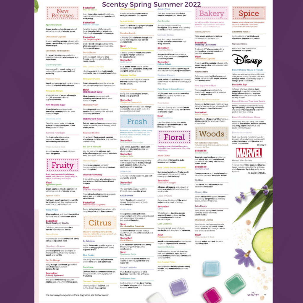 SCENTSY FRAGRANCES 2022 SPRING