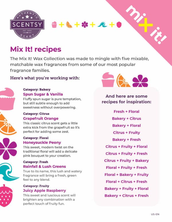 SCENTSY MIX IT UP COLLECTION RECIPES