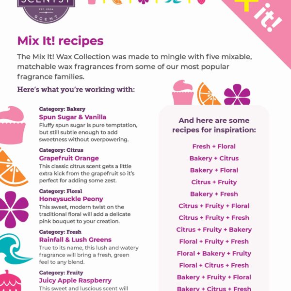 SCENTSY MIX IT UP COLLECTION RECIPES