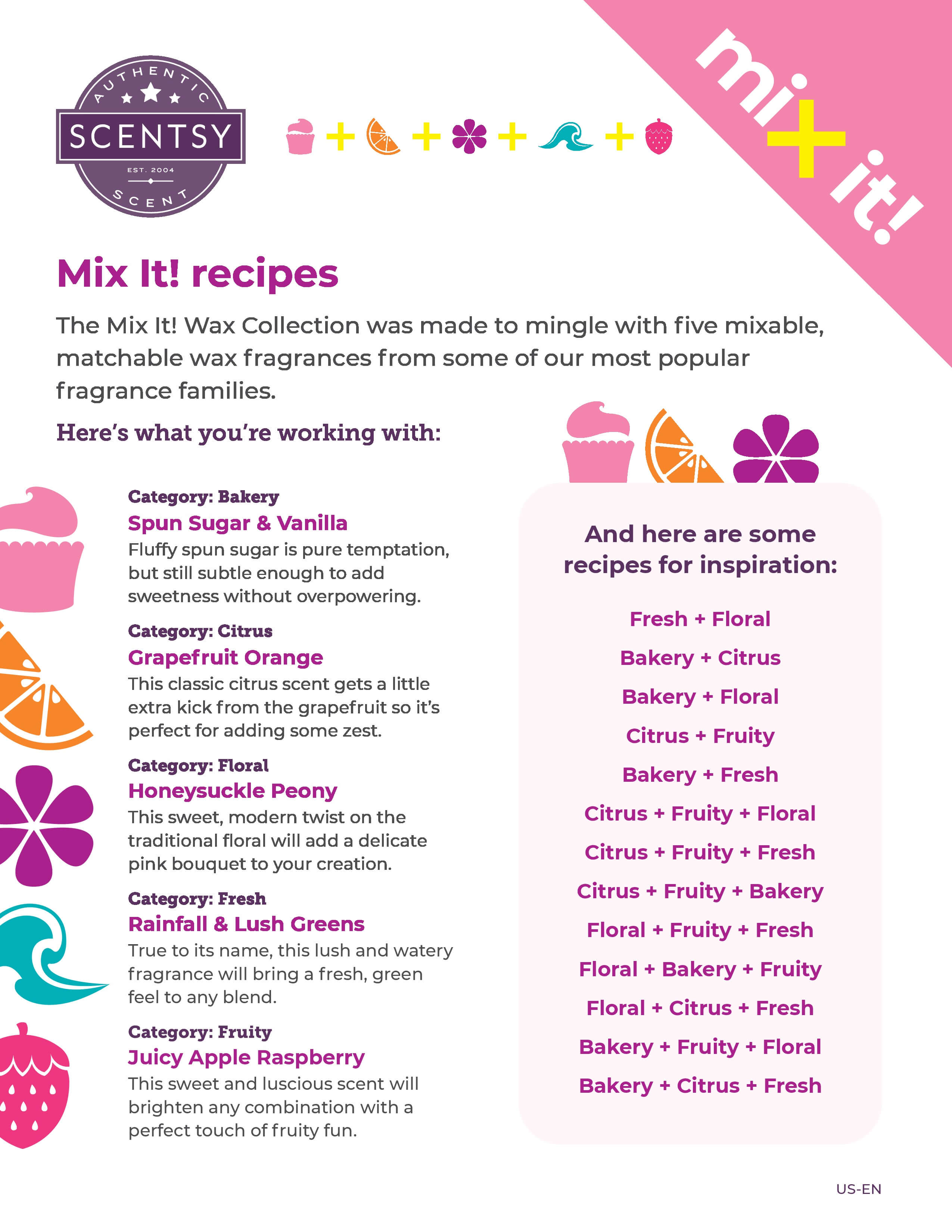 NEW! SCENTSY THE MIX IT WAX COLLECTION | SCENTSY MIXOLOGY