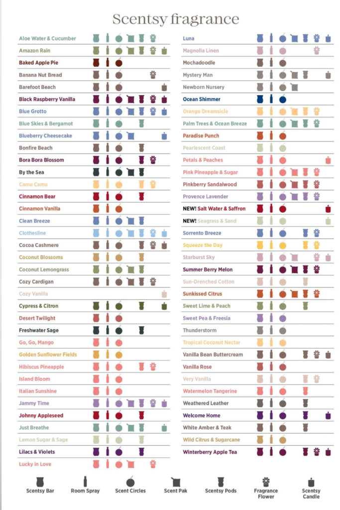View The Scentsy 2026 Catalog Scent List