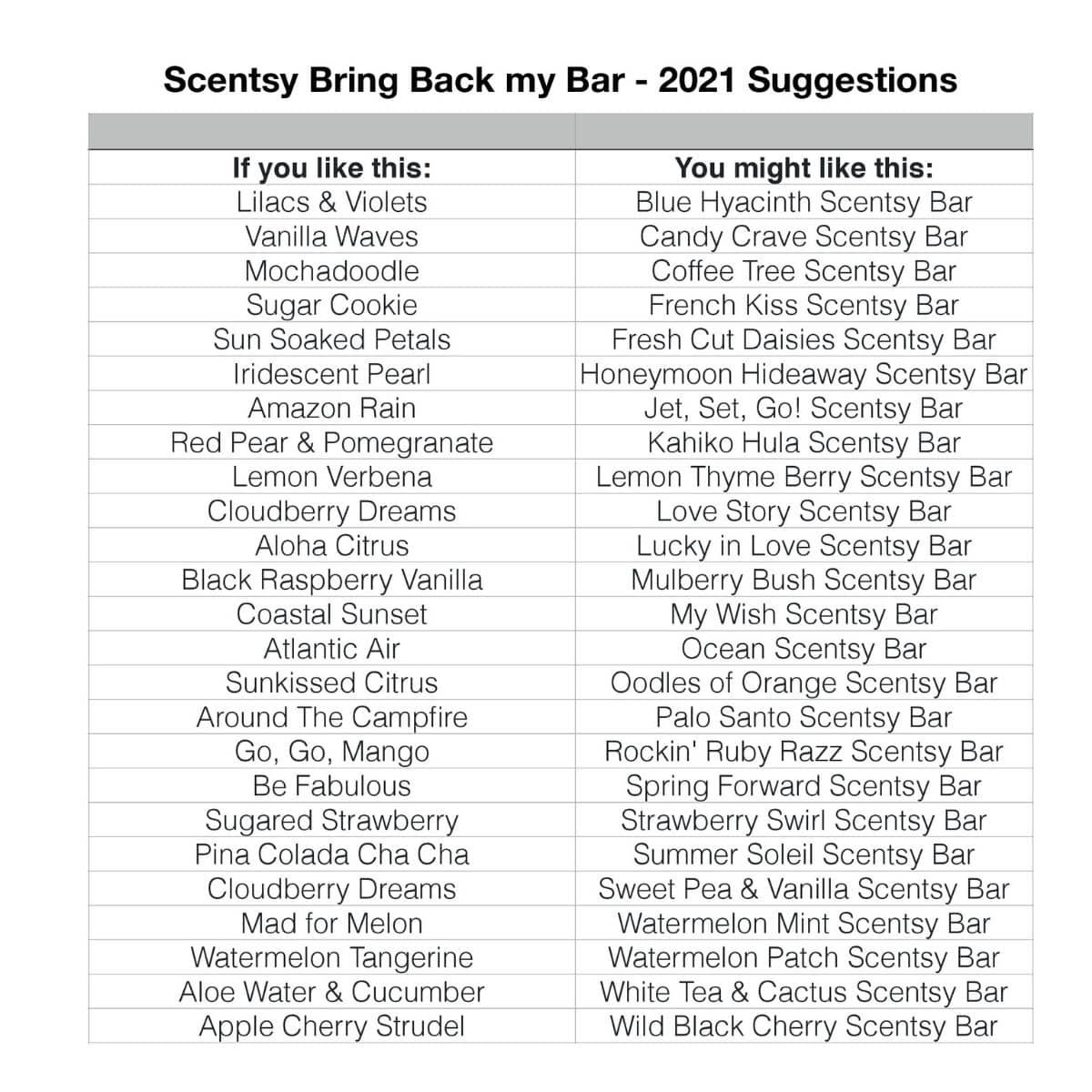 Scentsy Bring Back my Bar June 2021 Suggestions