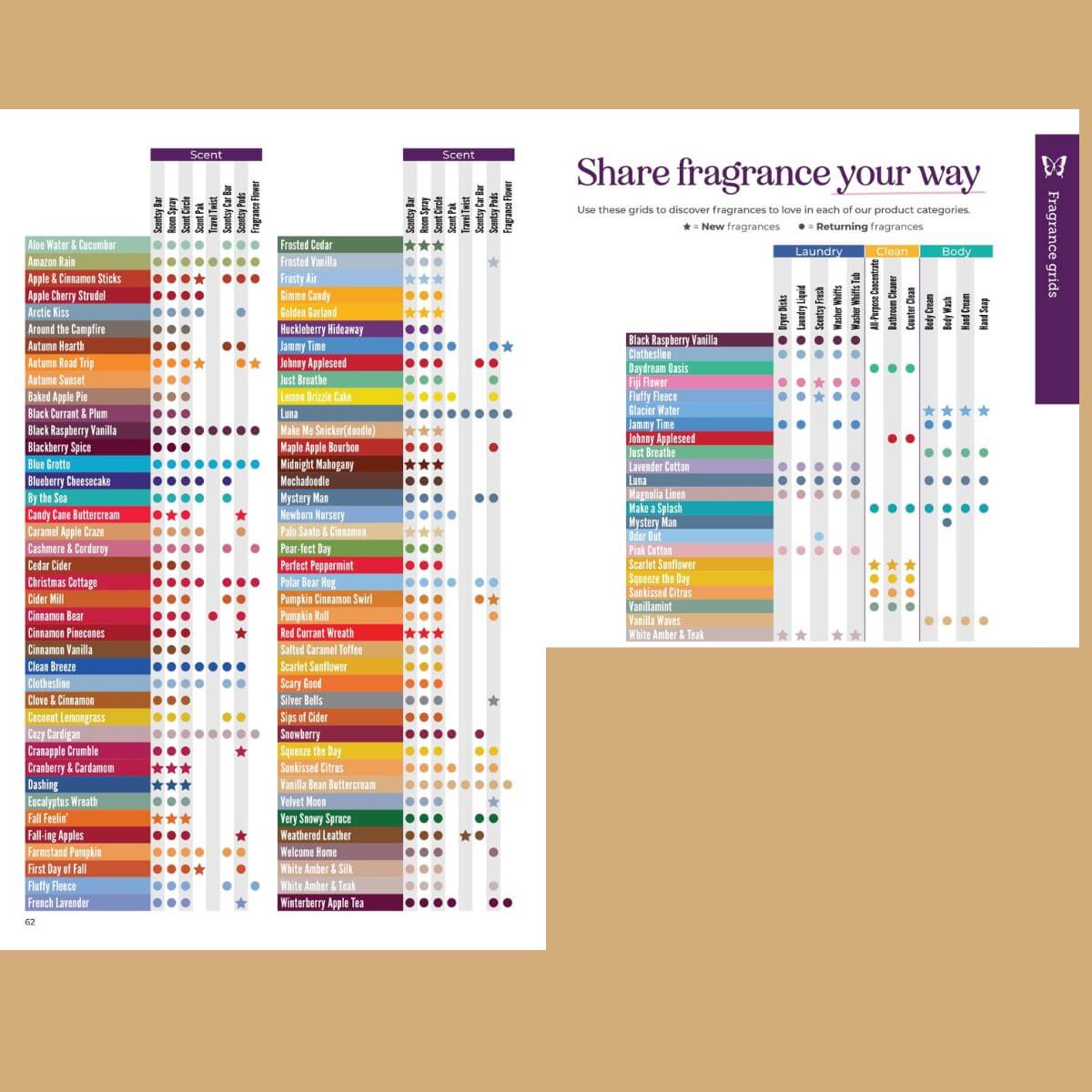 Complete Scentsy Fall Winter 2023 Catalog Scent List