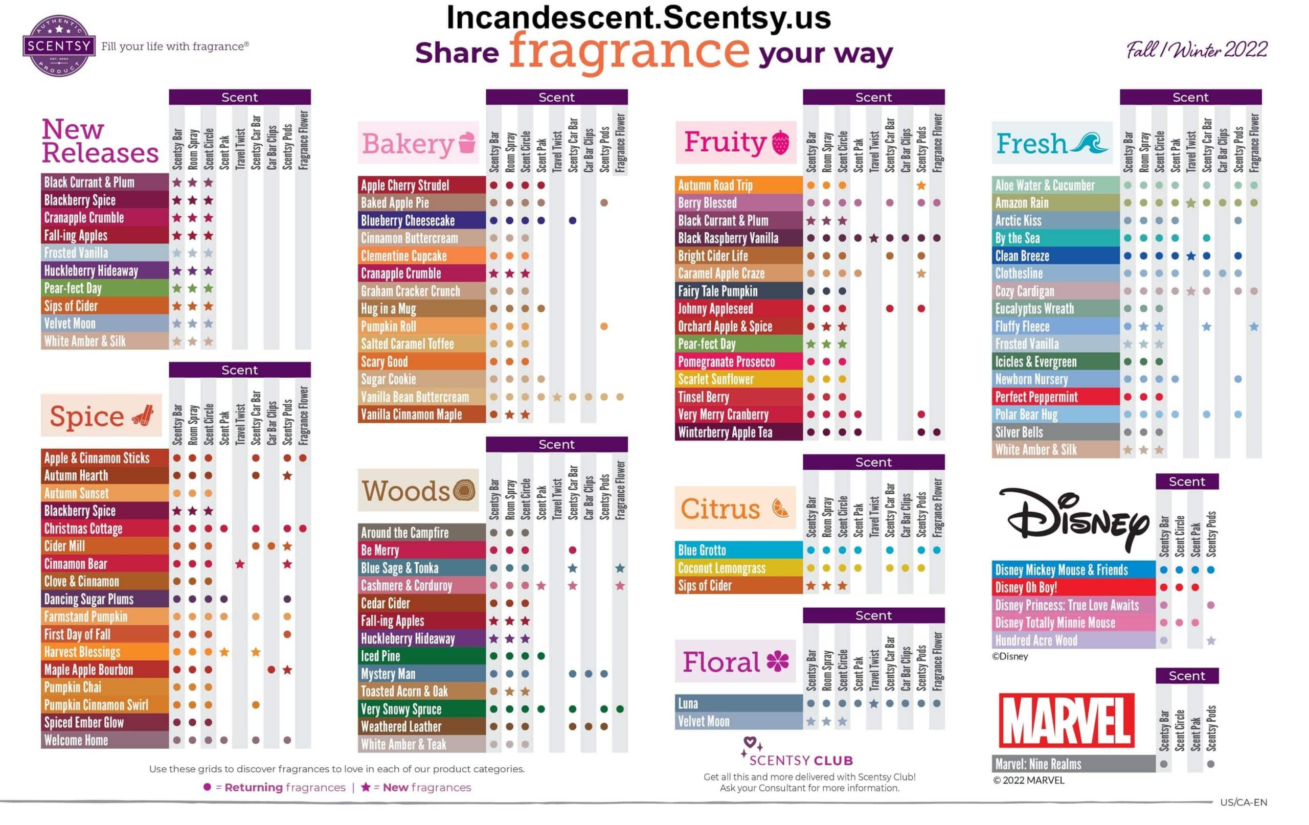 Scentsy Fragrance Grid 1