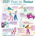 Scentsy Goals 2020 Year in Review