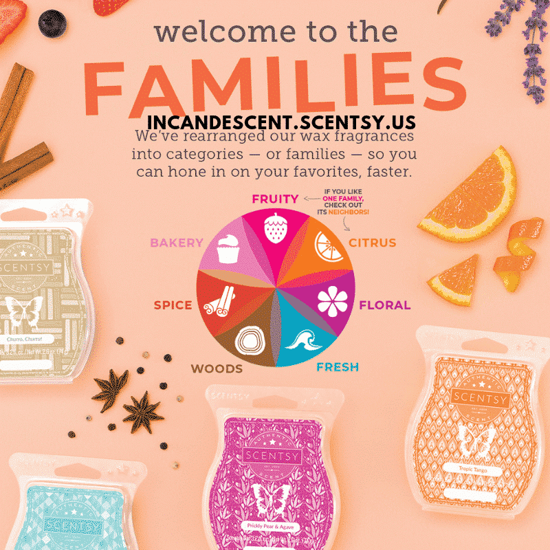 SCENTSY COMPLETE SCENT LIST FOR SPRING SUMMER 2019