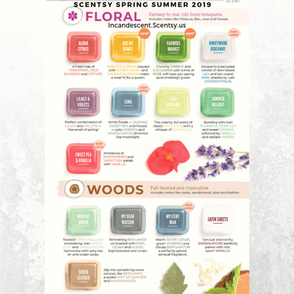 SCENTSY COMPLETE SCENT LIST FOR SPRING SUMMER 2019 SCENTSY LIST OF