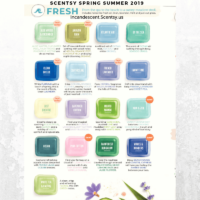 SCENTSY COMPLETE SCENT LIST FOR SPRING SUMMER 2019