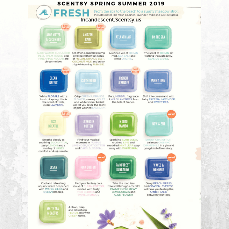 SCENTSY COMPLETE SCENT LIST FOR SPRING SUMMER 2019 SCENTSY LIST OF