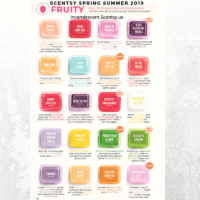 SCENTSY COMPLETE SCENT LIST FOR SPRING SUMMER 2019