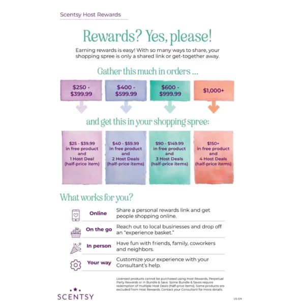Scentsy Personal Rewards Shopping Link