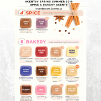 SCENTSY COMPLETE SCENT LIST FOR SPRING SUMMER 2019