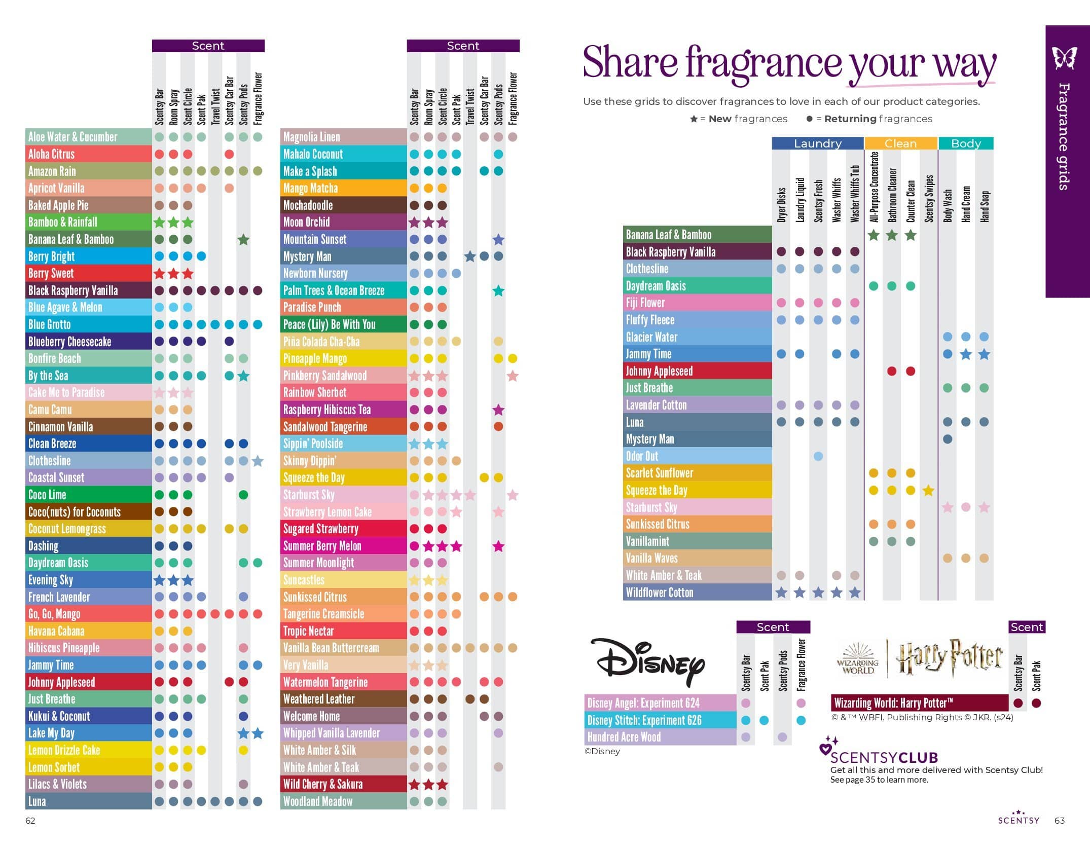 Scentsy Spring Summer 2024 Catalog Flipbook