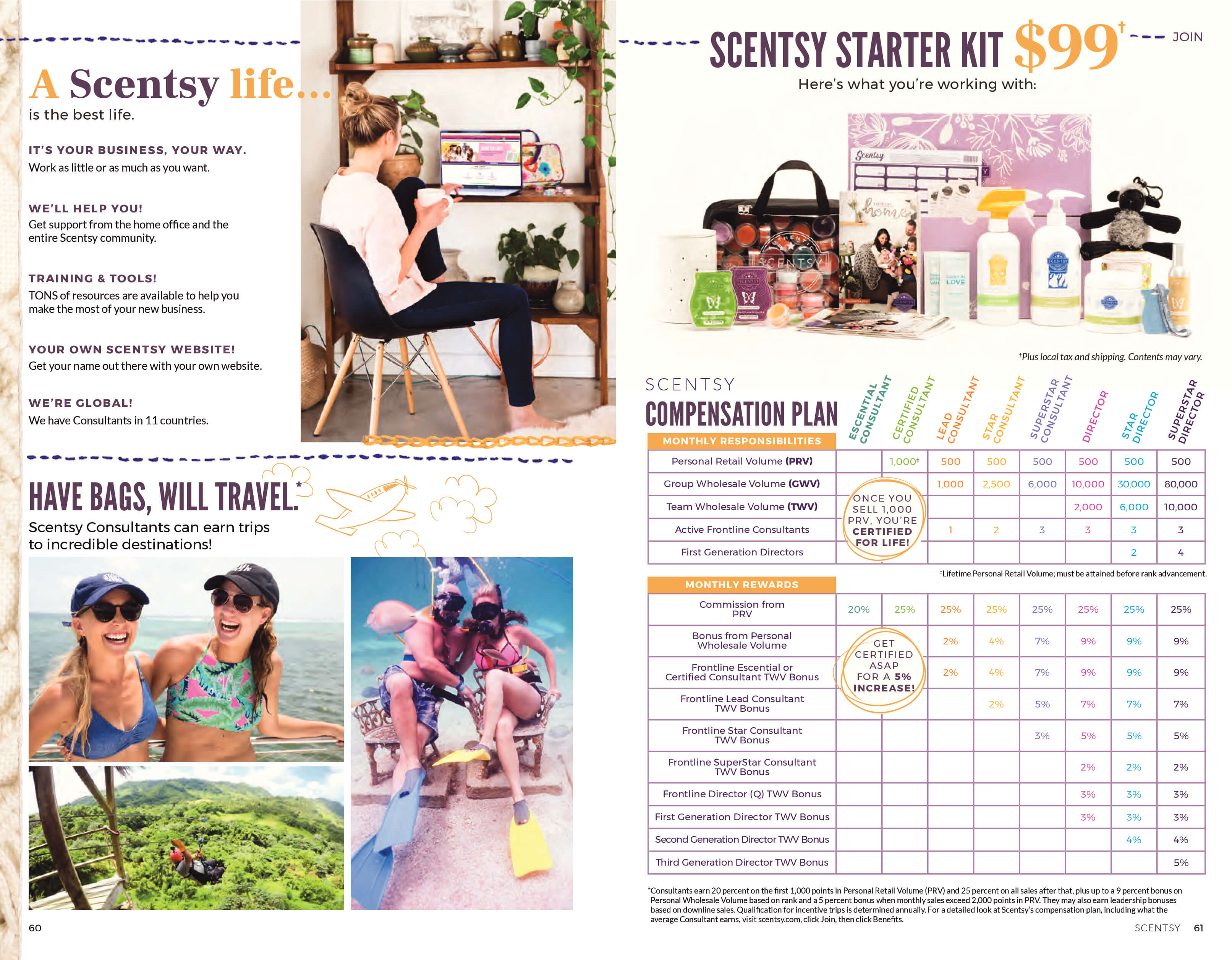 SCENTSY FALL WINTER 2018 CATALOG SLIDESHOW Incandescent.Scentsy.us