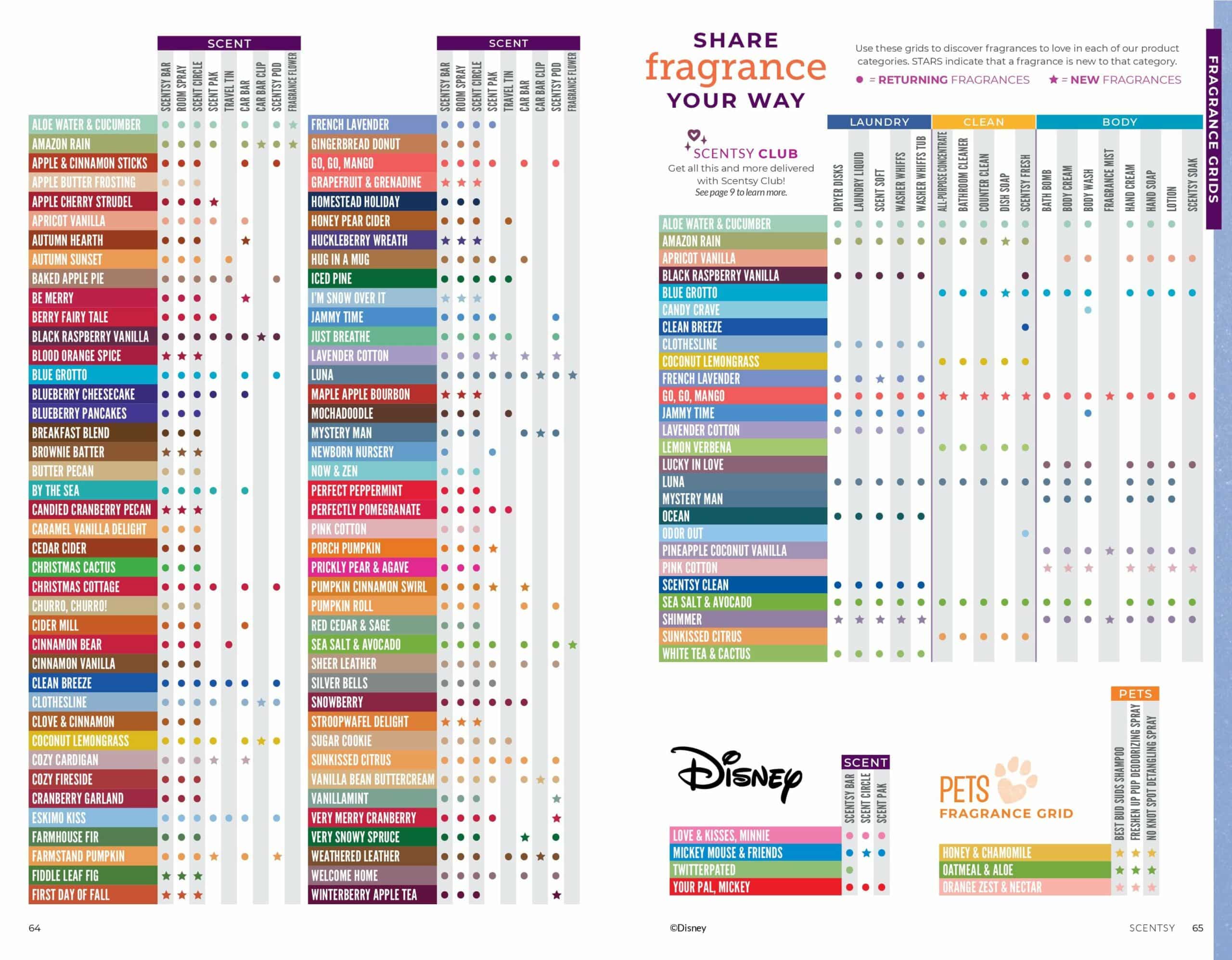 SCENTSY FALL WINTER 2019 CATALOG