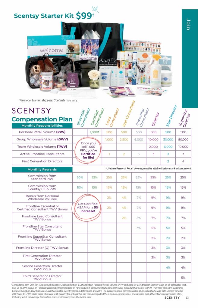 SCENTSY FALL WINTER 2020 CATALOG REQUEST | Shop Scentsy | Incandescent.Scentsy.us