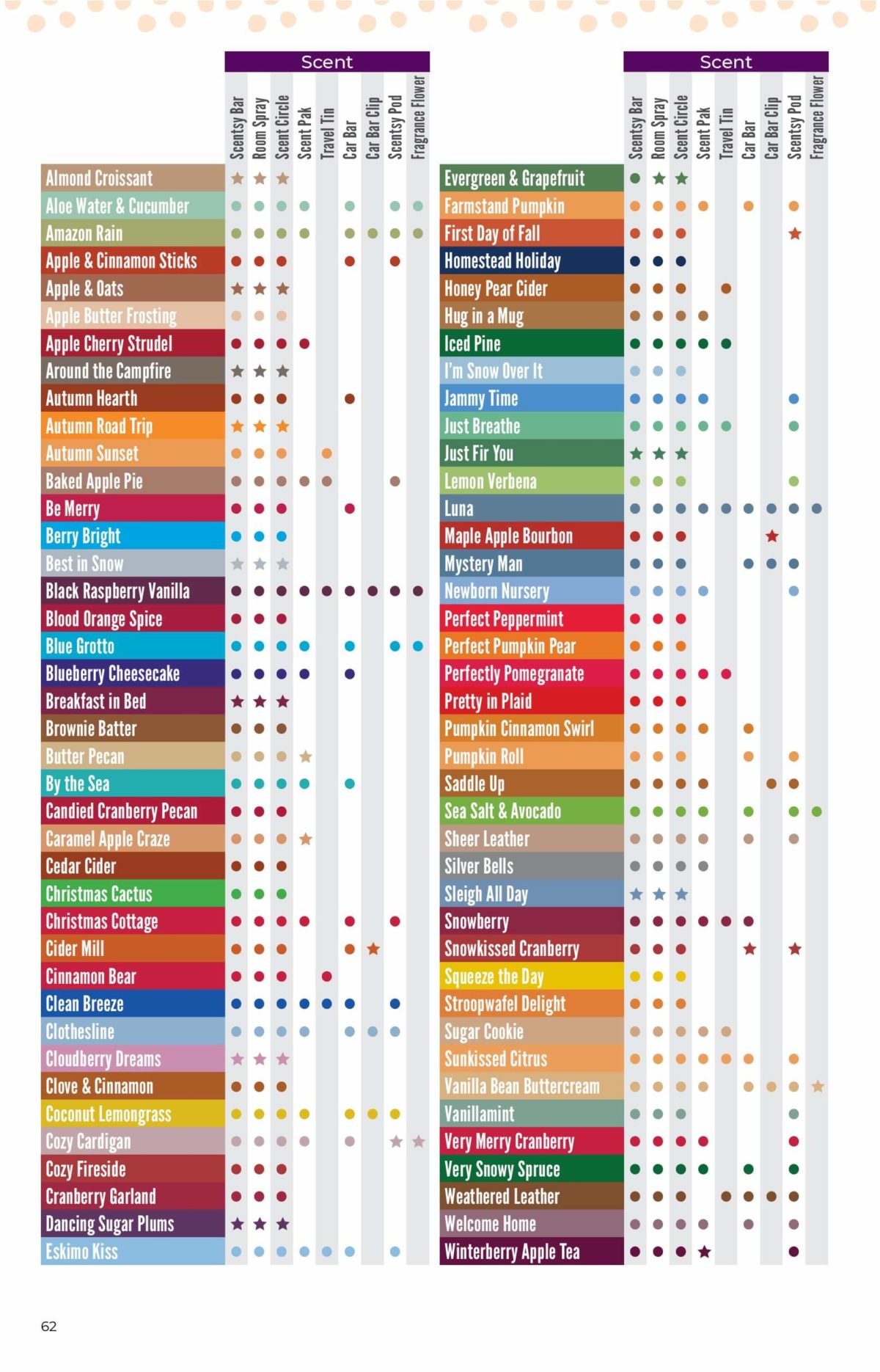 SCENTSY FALL WINTER 2020 CATALOG REQUEST | Shop Scentsy | Incandescent.Scentsy.us